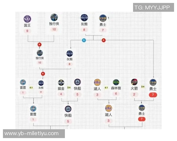 皮尔斯评选西部全明星替补阵容解析：老詹KD申京华子切特布克穆雷的实力对比
